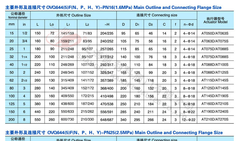 Q644F/Q645F氣動三通球閥外形尺寸圖(1)