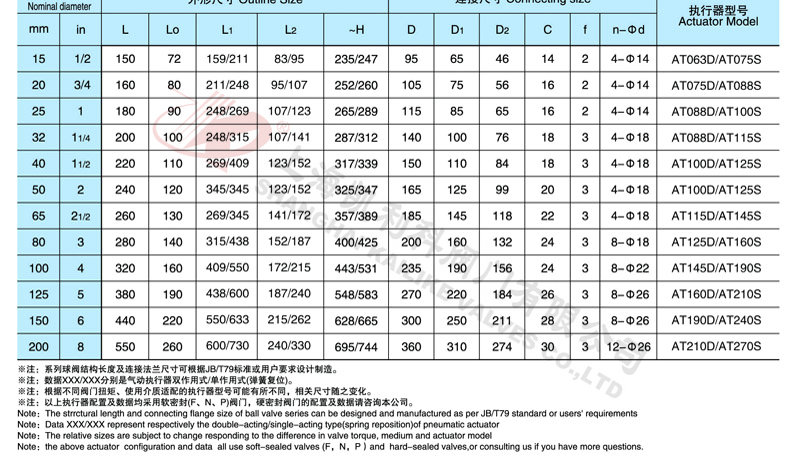 Q644F/Q645F氣動三通球閥外形尺寸圖(2)