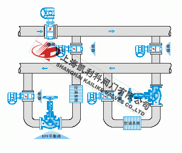 手動平衡閥安裝示意圖